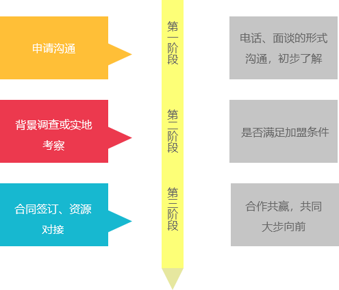 合作加盟(图1) 物流公司排名遥遥领先,物流公司加盟就选必发bifa官方网站